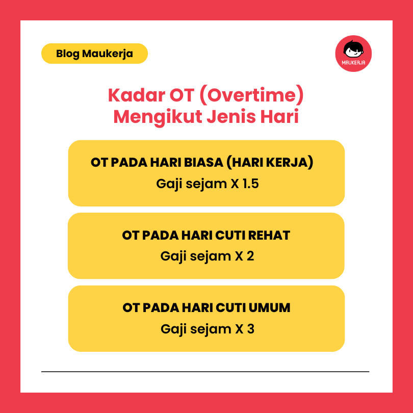 Kadar OT